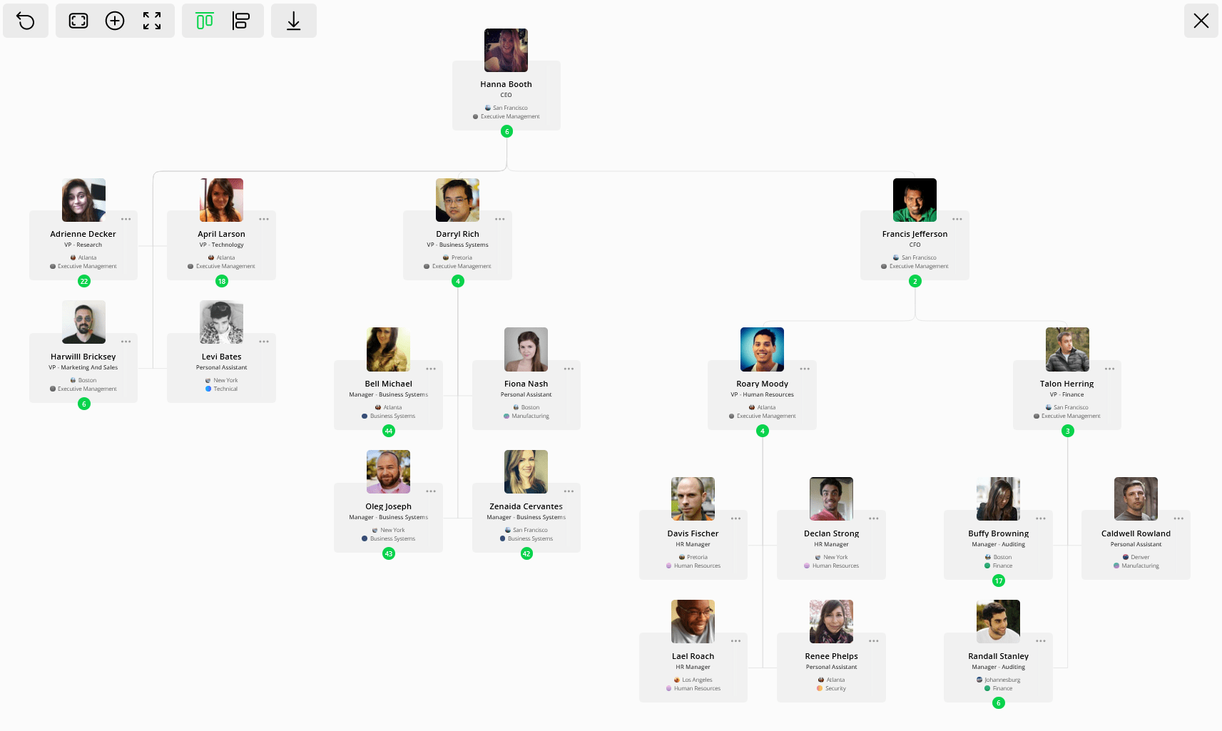 OneDirectory Org Chart