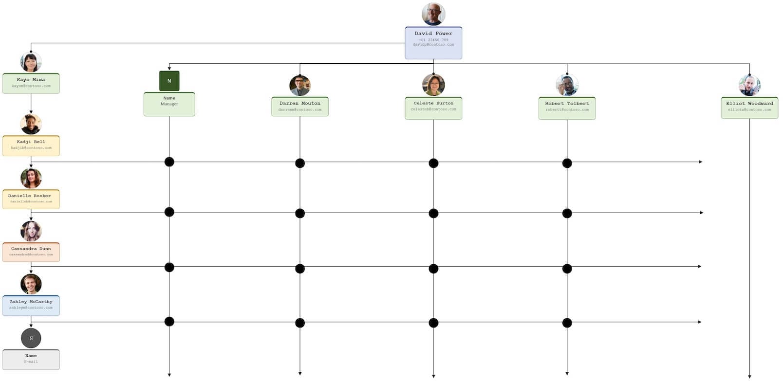 example of a matrix org chart