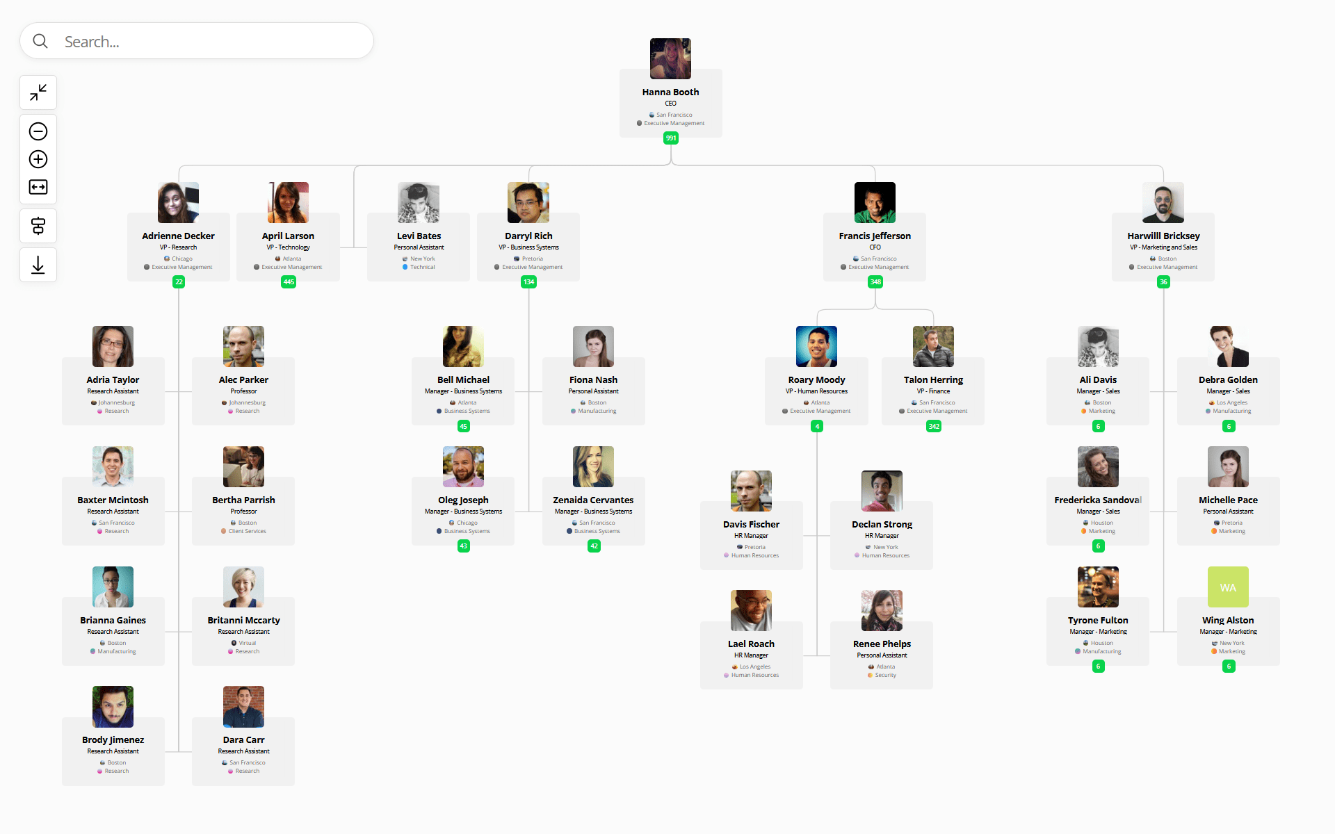 example of an organizational chart