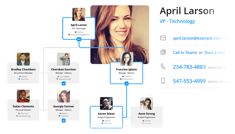 visualisation of a reporting line