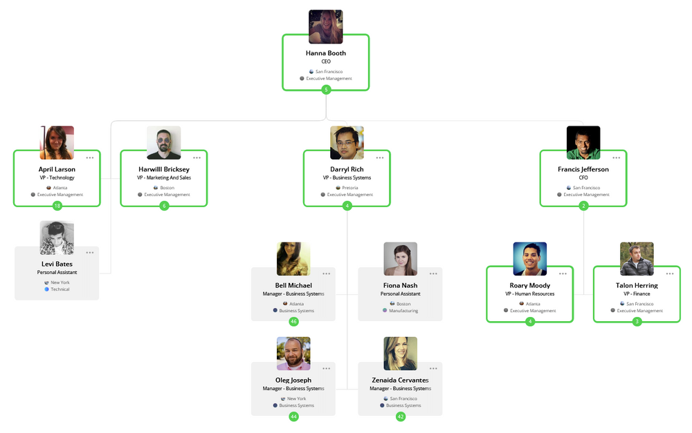 Making Sense Of Human Resource Diagrams