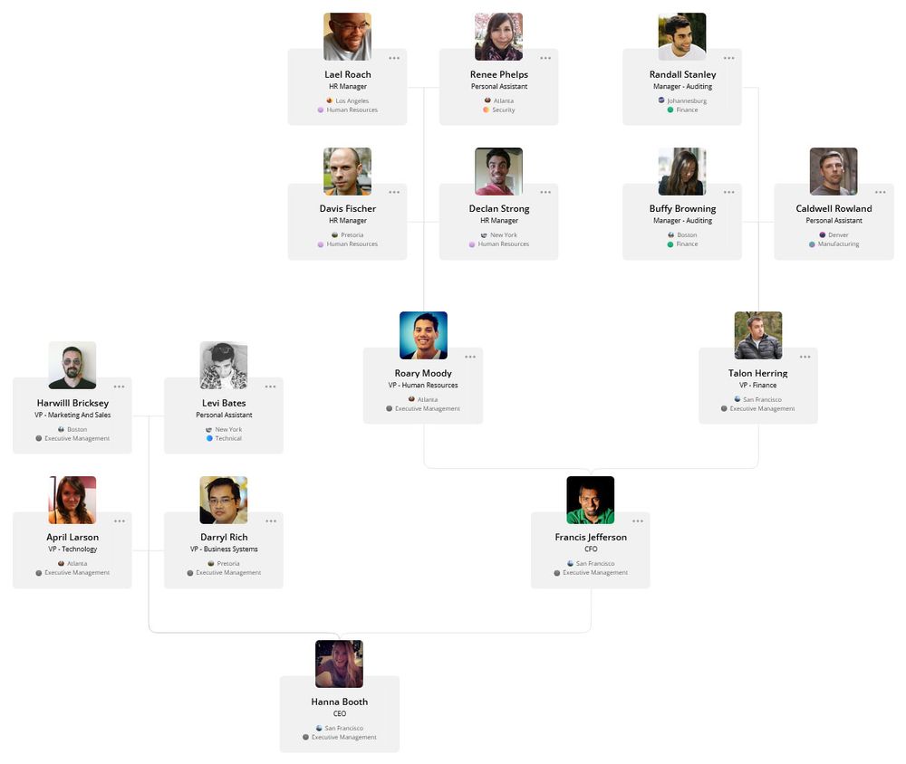 The 4 Best Org Chart Layouts And How To Pick The Right One