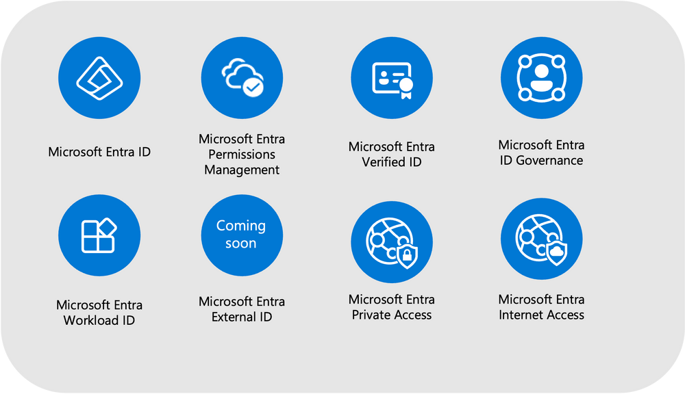 What Is Microsoft Entra