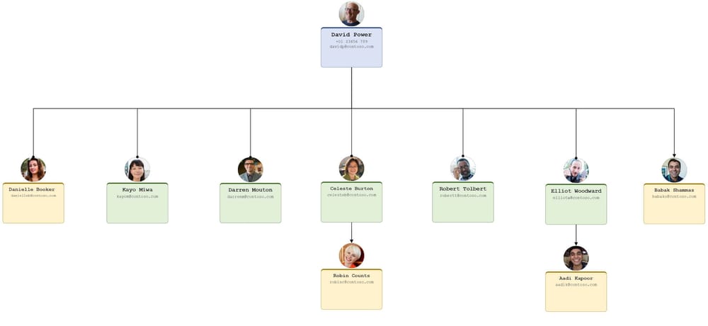 What is an Organigram?