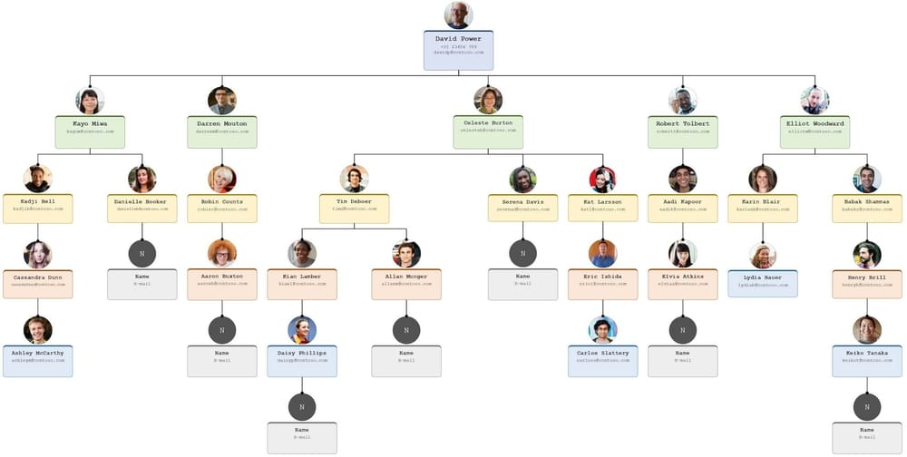 What is an Organigram?