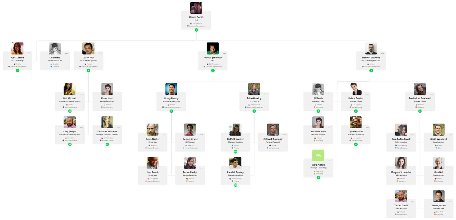 the-4-best-org-chart-layouts-and-how-to-pick-the-right-one