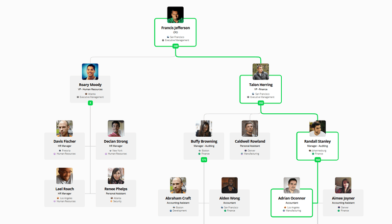 OneDirectory interactive org chart